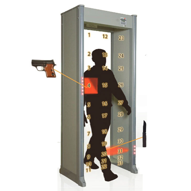 33 Zones Archway Walk-Through Metal Detector Gate pd6500i (China)